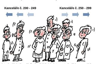 Panuje prý značná nevděčnost českých zaměstnanců vůči korporátům - Médium.cz